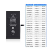 A2886 A2885 Factory Price Manufacturer Supplier Batteries For iPhone 14 Plus Battery